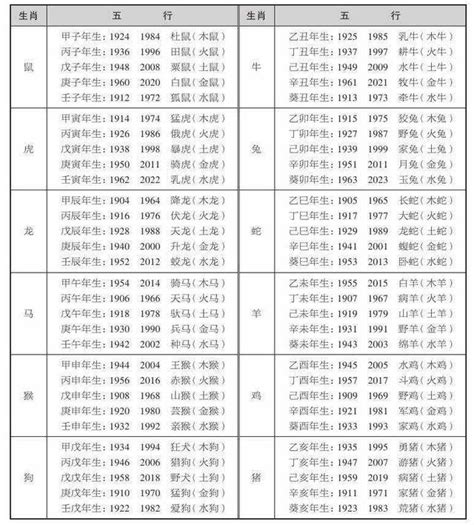 五行屬性行業